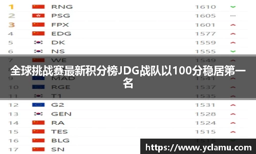 全球挑战赛最新积分榜JDG战队以100分稳居第一名
